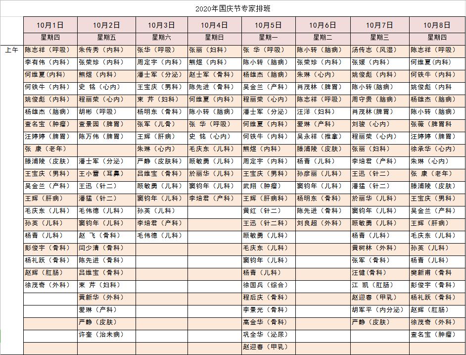 2020年國(guó)慶專家排班(圖1)