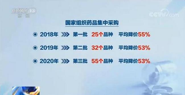 第三批國(guó)家集采藥品，它來(lái)了(圖1)