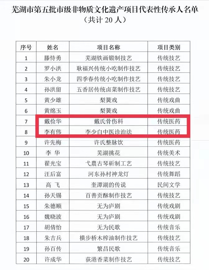 非遺傳承——我院戴儉華、李有偉入選蕪湖市第五批市級非物質(zhì)文化遺產(chǎn)代表性傳承人(圖3)