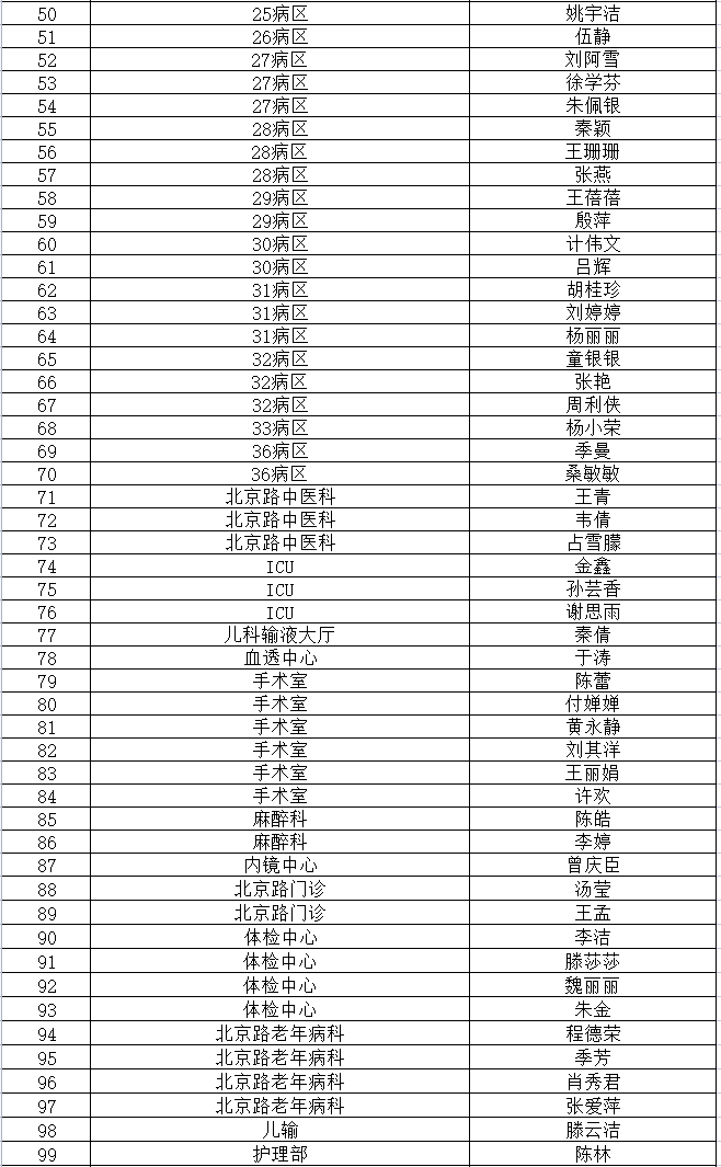 我院召開2022年援外抗疫人員歡迎會暨護理表彰大會(圖25)