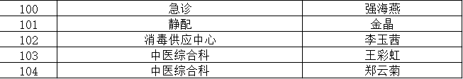 我院召開2022年援外抗疫人員歡迎會暨護理表彰大會(圖26)