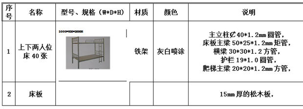 后勤物資招標公告(圖1)