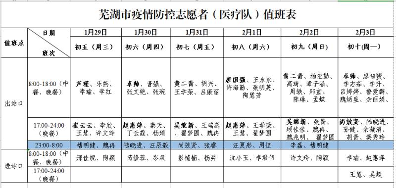 除了堅守一線，我們還不忘那份社會責(zé)任感(圖1)