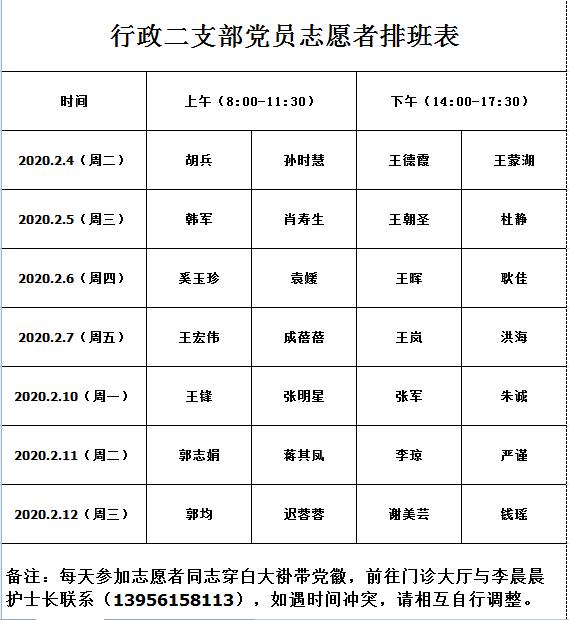 【讓黨旗在防控一線高高飄揚(yáng)】疫情防控，黨員志愿者在行動(dòng)！(圖1)