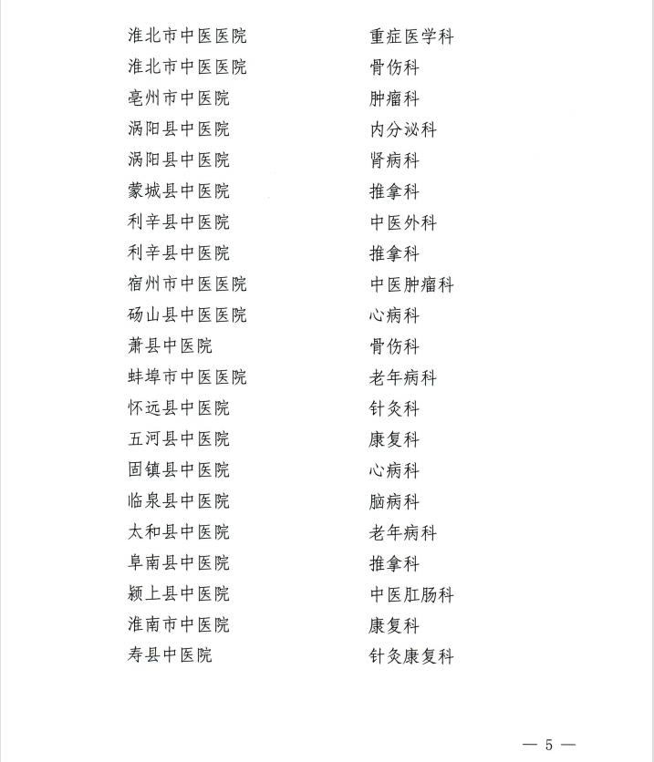 【喜訊】我院內(nèi)分泌科和康復(fù)醫(yī)學(xué)科獲批第二批省級(jí)中醫(yī)特色?？平ㄔO(shè)單位 蕪湖市中醫(yī)醫(yī)院獲批第一批省級(jí)區(qū)域中藥制劑中心項(xiàng)目建設(shè)單位(圖5)