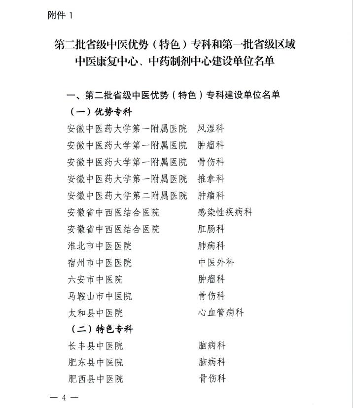 【喜訊】我院內(nèi)分泌科和康復(fù)醫(yī)學(xué)科獲批第二批省級(jí)中醫(yī)特色?？平ㄔO(shè)單位 蕪湖市中醫(yī)醫(yī)院獲批第一批省級(jí)區(qū)域中藥制劑中心項(xiàng)目建設(shè)單位(圖4)