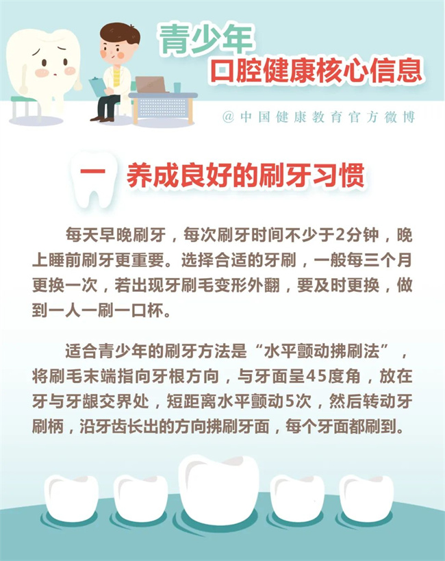【健康口腔行動(dòng)】青少年口腔健康你了解嗎？(圖2)