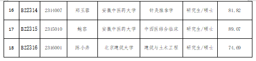 關于我院2023年公開招聘編內(nèi)工作人員擬聘用人員公示(圖2)