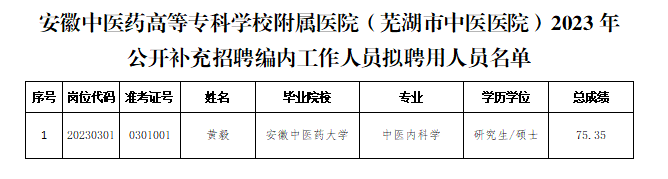 關(guān)于我院2023年公開補充招聘編內(nèi)工作人員擬聘用人員公示(圖1)