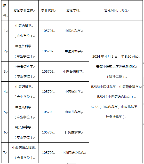 安徽中醫(yī)藥大學附屬蕪湖市中醫(yī)醫(yī)院專碩培養(yǎng)基地 2024年碩士研究生招生復(fù)試方案(圖1)